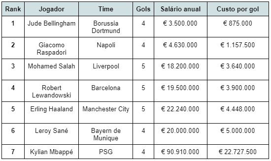 Artilheiros e garçons da Copa do Mundo 2022